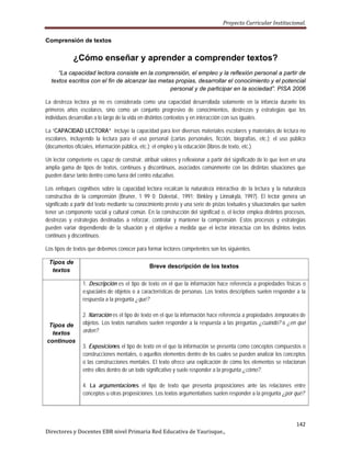 Pci De Red Yaurisque