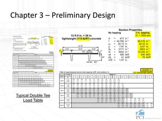 Chapter 3 – Preliminary Design
Typical Double Tee
Load Table
 