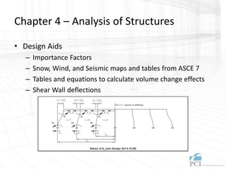 Chapter 4 – Analysis of Structures
• Design Aids
– Importance Factors
– Snow, Wind, and Seismic maps and tables from ASCE 7
– Tables and equations to calculate volume change effects
– Shear Wall deflections
 