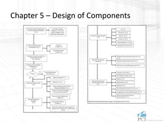 Chapter 5 – Design of Components
 