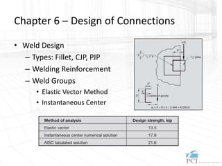 Chapter 6 – Design of Connections
• Weld Design
– Types: Fillet, CJP, PJP
– Welding Reinforcement
– Weld Groups
• Elastic Vector Method
• Instantaneous Center
 