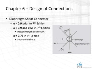 Chapter 6 – Design of Connections
• Diaphragm Shear Connector
– f = 0.9 prior to 7th Edition
– f = 0.9 and 0.65 in 7th Edition
• Design strength equilibrium?
– f = 0.75 in 8th Edition
• Strut-and-tie basis
 
