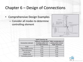 Chapter 6 – Design of Connections
• Comprehensive Design Examples
– Consider all modes to determine
controlling element
 