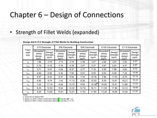Chapter 6 – Design of Connections
• Strength of Fillet Welds (expanded)
7th Edition
 