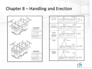 Chapter 8 – Handling and Erection
 
