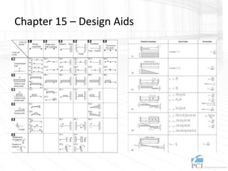 Chapter 15 – Design Aids
 