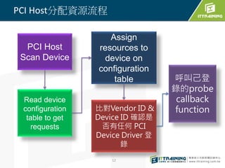 Linux PCI device driver | PPTX