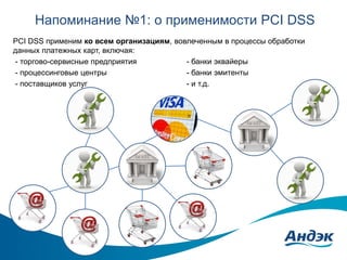 Напоминание №1: о применимости PCI DSS
PCI DSS применим ко всем организациям, вовлеченным в процессы обработки
данных платежных карт, включая:
- торгово-сервисные предприятия
- банки эквайеры
- процессинговые центры
- банки эмитенты
- поставщиков услуг
- и т.д.

 