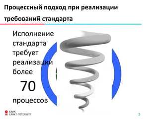 Процессный подход при реализации
требований стандарта

Исполнение
стандарта
требует
реализации
более

70
процессов
3

 