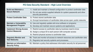 PCI DSS Compliance | PPTX
