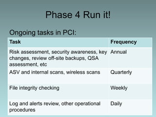 Your risk not covered