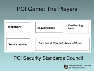 PCI Game: The PlayersPCI Security Standards Council