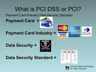 What is PCI DSS or PCI?,[object Object],Payment Card Industry Data Security Standard,[object Object],Payment Card  = ,[object Object],Payment Card Industry = ,[object Object],Data Security = ,[object Object],Data Security Standard = ,[object Object]