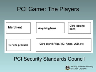 PCI Game: The Players<br />PCI Security Standards Council<br />