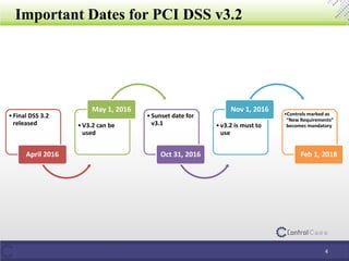 Important Dates for PCI DSS v3.2
•Final DSS 3.2
released
April 2016
•V3.2 can be
used
May 1, 2016
•Sunset date for
v3.1
Oct 31, 2016
•v3.2 is must to
use
Nov 1, 2016
•Controls marked as
“New Requirements”
becomes mandatory
Feb 1, 2018
4
 