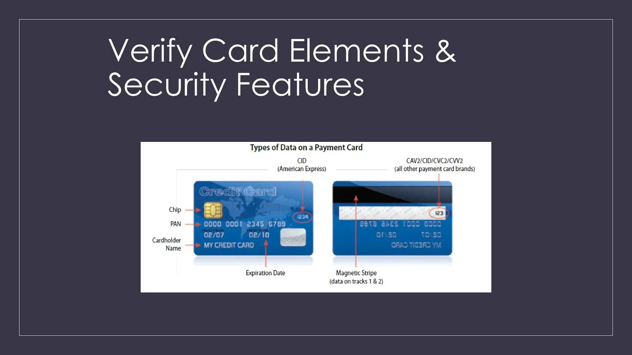Verify Card Elements &
Security Features
 