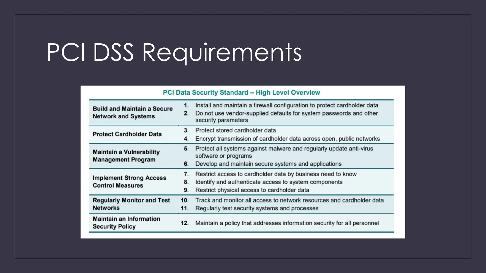 PCI DSS Requirements
 
