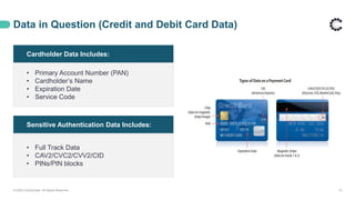 Data in Question (Credit and Debit Card Data)
© 2020 ControlCase. All Rights Reserved. 10
Cardholder Data Includes:
• Primary Account Number (PAN)
• Cardholder’s Name
• Expiration Date
• Service Code
Sensitive Authentication Data Includes:
• Full Track Data
• CAV2/CVC2/CVV2/CID
• PINs/PIN blocks
 
