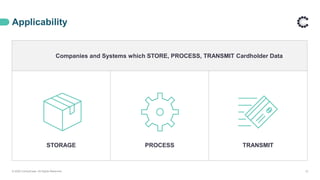 Companies and Systems which STORE, PROCESS, TRANSMIT Cardholder Data
STORAGE PROCESS TRANSMIT
Applicability
© 2020 ControlCase. All Rights Reserved. 12
 