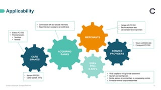 Applicability
© 2020 ControlCase. All Rights Reserved. 13
MERCHANTS
ACQUIRING
BANKS
QSA’s
PFI’s
& ASV’s
SERVICE
PROVIDERS
CARD
BRANDS
• Communicate with and educate merchants
• Report merchant compliance to Card Brands
• Enforce PCI DSS
• Promote Adoption
• Sanctions
• Rewards
• Verify compliance through onsite assessment
• Quarterly vulnerability scans
• Render opinions to merchant bank on compensating controls
• Forensics review of compromised entities
• Secure cardholder data
• Comply with PCI DSS
• Comply with PCI DSS
• Secure cardholder data
• Use compliant service providers
• Maintain PCI DSS
• Certify QSA’s & ASV’s
 