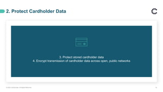 2. Protect Cardholder Data
© 2020 ControlCase. All Rights Reserved. 16
3. Protect stored cardholder data
4. Encrypt transmission of cardholder data across open, public networks
 