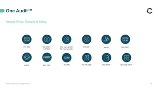 One Audit™
Assess Once. Comply to Many.
© 2020 ControlCase. All Rights Reserved. 38
PCI DSS ISO 27001
& 27002
SOC 1,2,3 & SOC
for Cybersecurity
PCI SSF HIPAA PCI P2PE
GDPR NIST CSF PCI PIN PCI PA-DSS CSA STAR Microsoft SSPA
 
