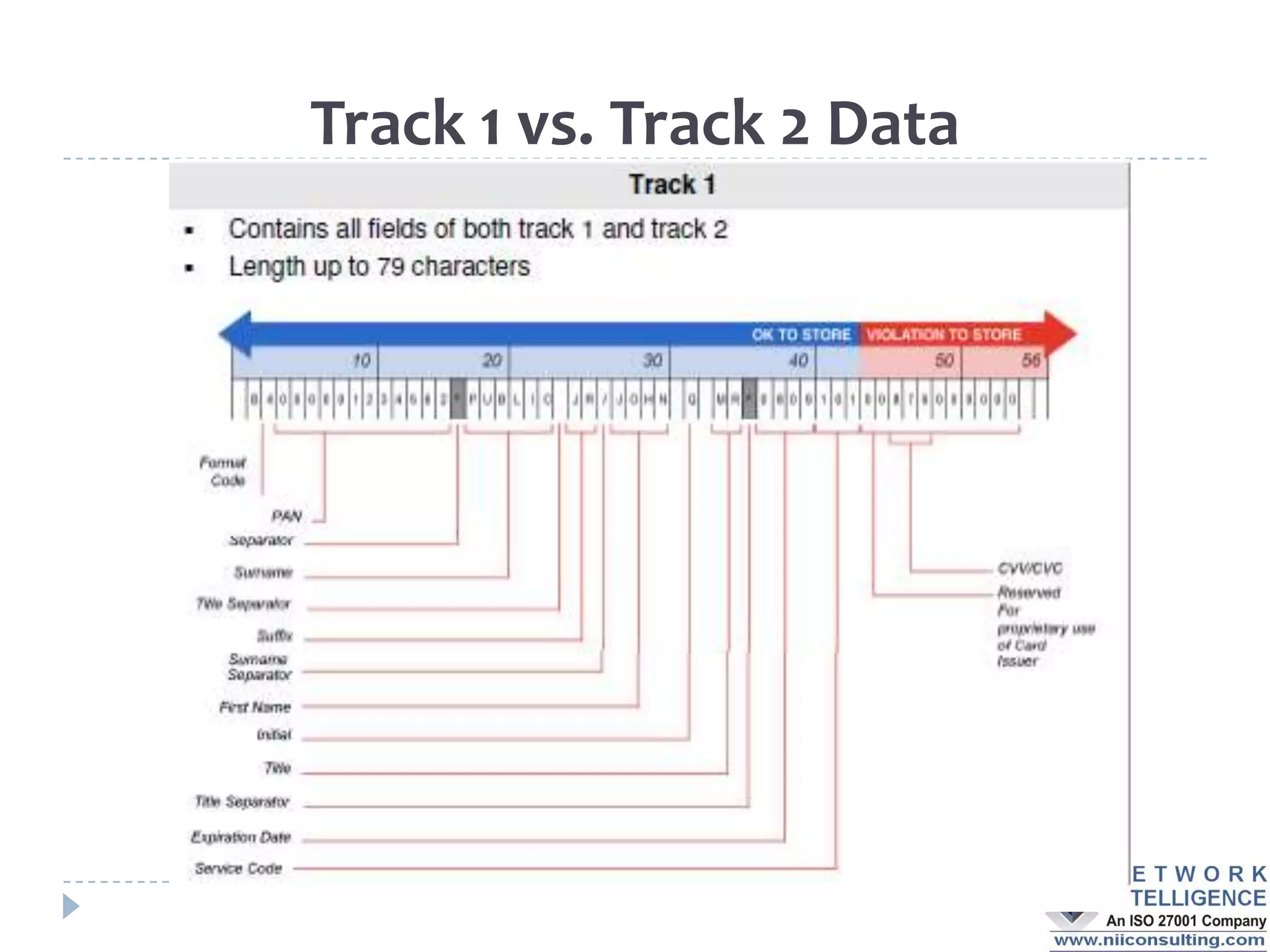 Track 1 vs. Track 2 Data
 