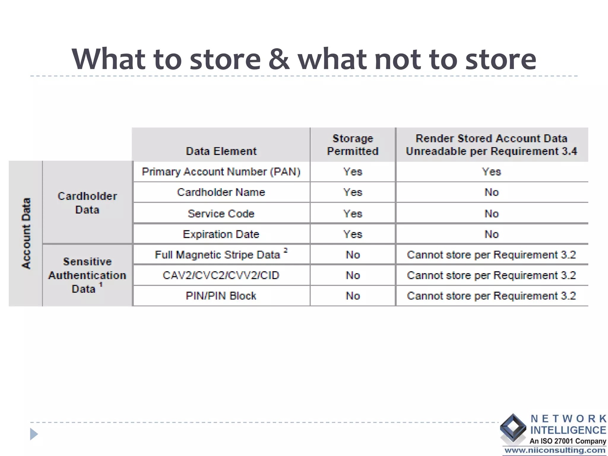 What to store & what not to store
 