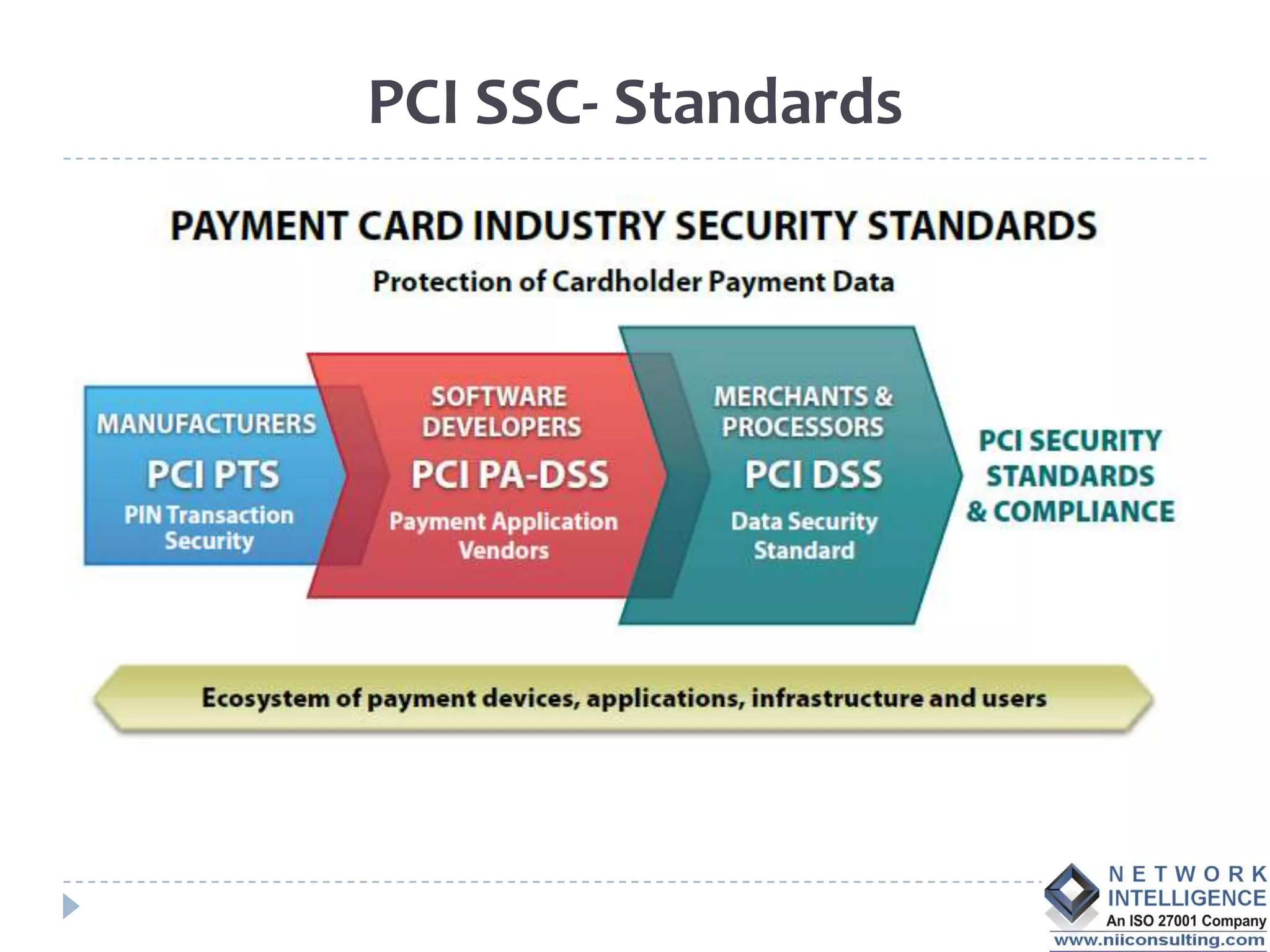 PCI SSC- Standards
 
