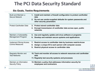Pci Software PCI DSS for Penetration Testing | PPTX