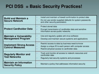 PCI-DSS for IDRBT
