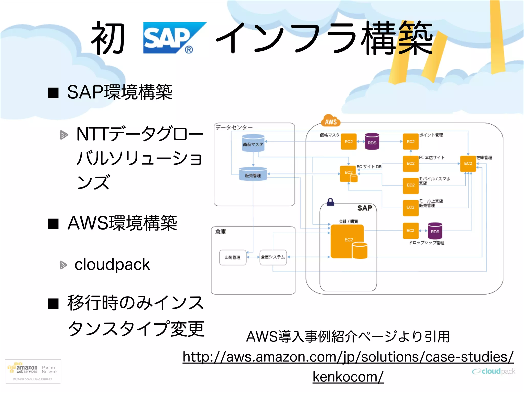 初   インフラ構築
SAP環境構築
NTTデータグロー
バルソリューショ
ンズ
AWS環境構築
cloudpack

移行時のみインス
タンスタイプ変更

AWS導入事例紹介ページより引用 
http://aws.amazon.com/jp/solutions/case-studies/
kenkocom/

 