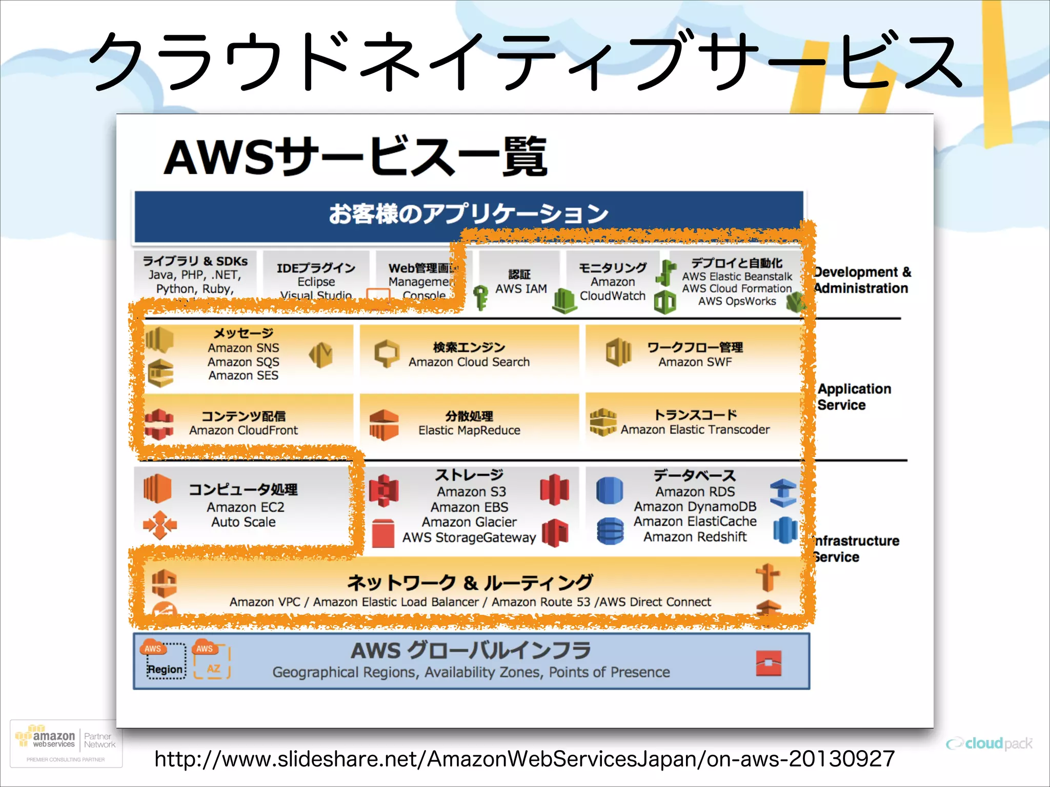 クラウドネイティブサービス

http://www.slideshare.net/AmazonWebServicesJapan/on-aws-20130927

 