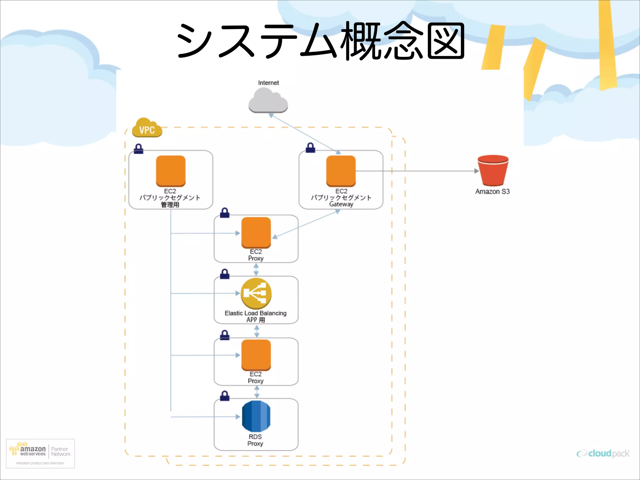 システム概念図

 