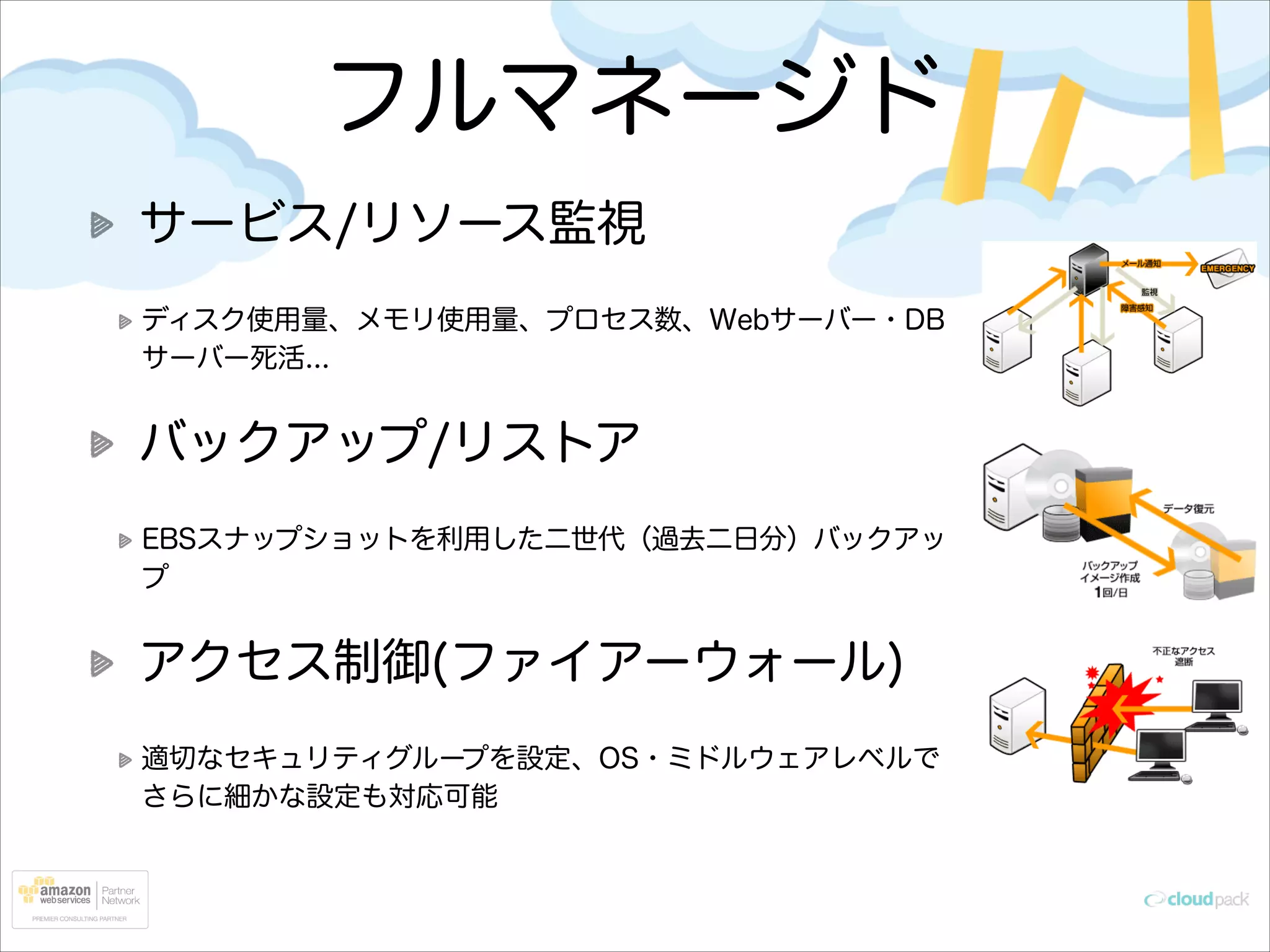 フルマネージド
サービス/リソース監視
ディスク使用量、メモリ使用量、プロセス数、Webサーバー・DB
サーバー死活...

バックアップ/リストア
EBSスナップショットを利用した二世代（過去二日分）バックアッ
プ

アクセス制御(ファイアーウォール)
適切なセキュリティグループを設定、OS・ミドルウェアレベルで
さらに細かな設定も対応可能

 