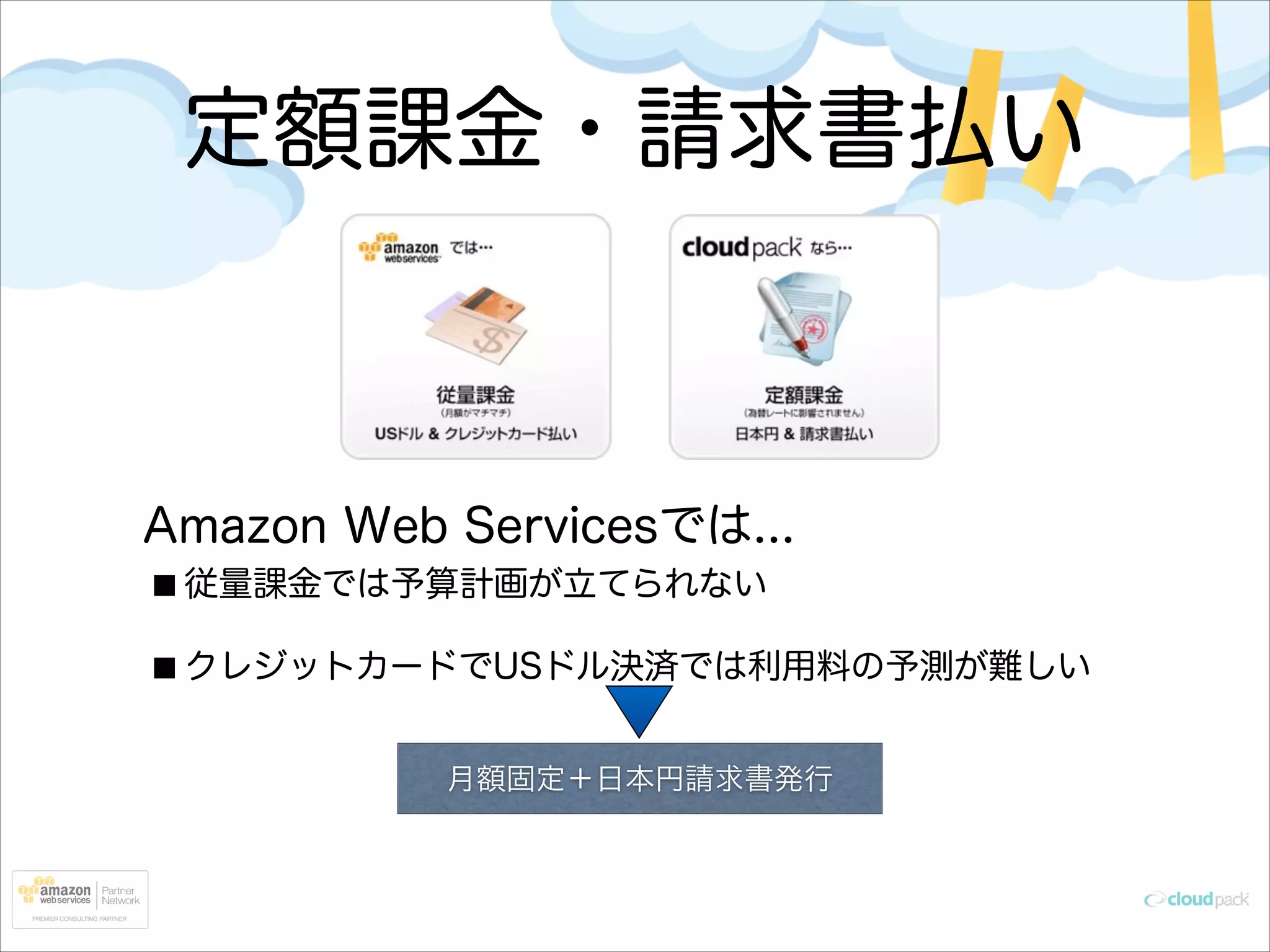 定額課金・請求書払い

Amazon Web Servicesでは...
従量課金では予算計画が立てられない
クレジットカードでUSドル決済では利用料の予測が難しい
月額固定＋日本円請求書発行

 