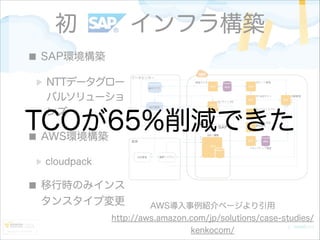 初   インフラ構築
SAP環境構築
NTTデータグロー
バルソリューショ
ンズ

TCOが65%削減できた
  
AWS環境構築
cloudpack

移行時のみインス
タンスタイプ変更

AWS導入事例紹介ページより引用 
http://aws.amazon.com/jp/solutions/case-studies/
kenkocom/

 