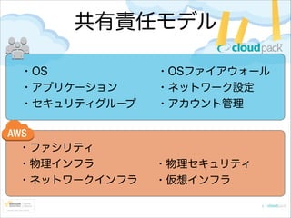 共有責任モデル
・OS
・アプリケーション
・セキュリティグループ

・OSファイアウォール
・ネットワーク設定
・アカウント管理

・ファシリティ
・物理インフラ
・ネットワークインフラ

・物理セキュリティ
・仮想インフラ

 