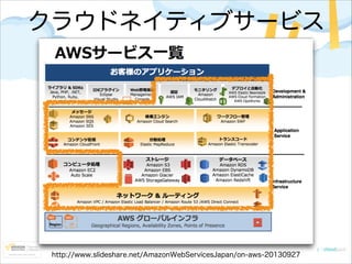 クラウドネイティブサービス

http://www.slideshare.net/AmazonWebServicesJapan/on-aws-20130927

 