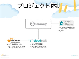 プロジェクト体制

•PCI  DSS準拠⽀支援  
•QSA

•PCI  DSSレベル1 

サービスプロバイダ

•インフラ構築  
•PCI  DSS準拠対策

 