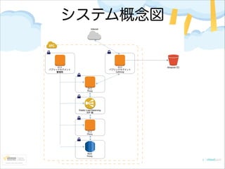 システム概念図

 