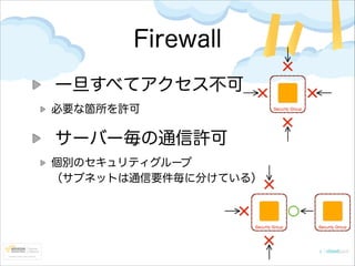 Firewall
一旦すべてアクセス不可
必要な箇所を許可

サーバー毎の通信許可
個別のセキュリティグループ 
（サブネットは通信要件毎に分けている）

 