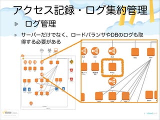 アクセス記録・ログ集約管理
ログ管理
サーバーだけでなく、ロードバランサやDBのログも取
得する必要がある

 