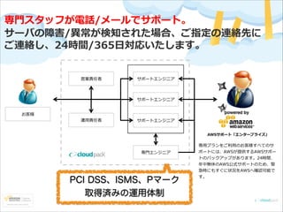 PCI DSS、ISMS、Pマーク
取得済みの運用体制

 