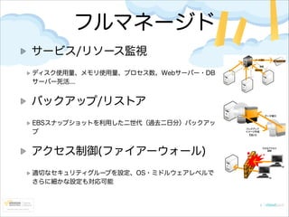 フルマネージド
サービス/リソース監視
ディスク使用量、メモリ使用量、プロセス数、Webサーバー・DB
サーバー死活...

バックアップ/リストア
EBSスナップショットを利用した二世代（過去二日分）バックアッ
プ

アクセス制御(ファイアーウォール)
適切なセキュリティグループを設定、OS・ミドルウェアレベルで
さらに細かな設定も対応可能

 