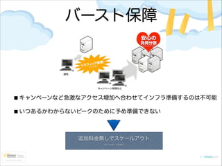 バースト保障

キャンペーンなど急激なアクセス増加へ合わせてインフラ準備するのは不可能
いつあるかわからないピークのために予め準備できない

追加料金無しでスケールアウト	

（7インスタンス日まで）

 