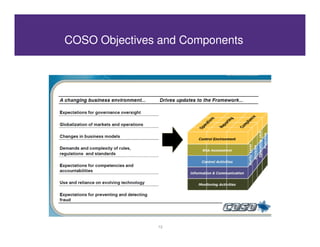 COSO Objectives and Components




               12
 