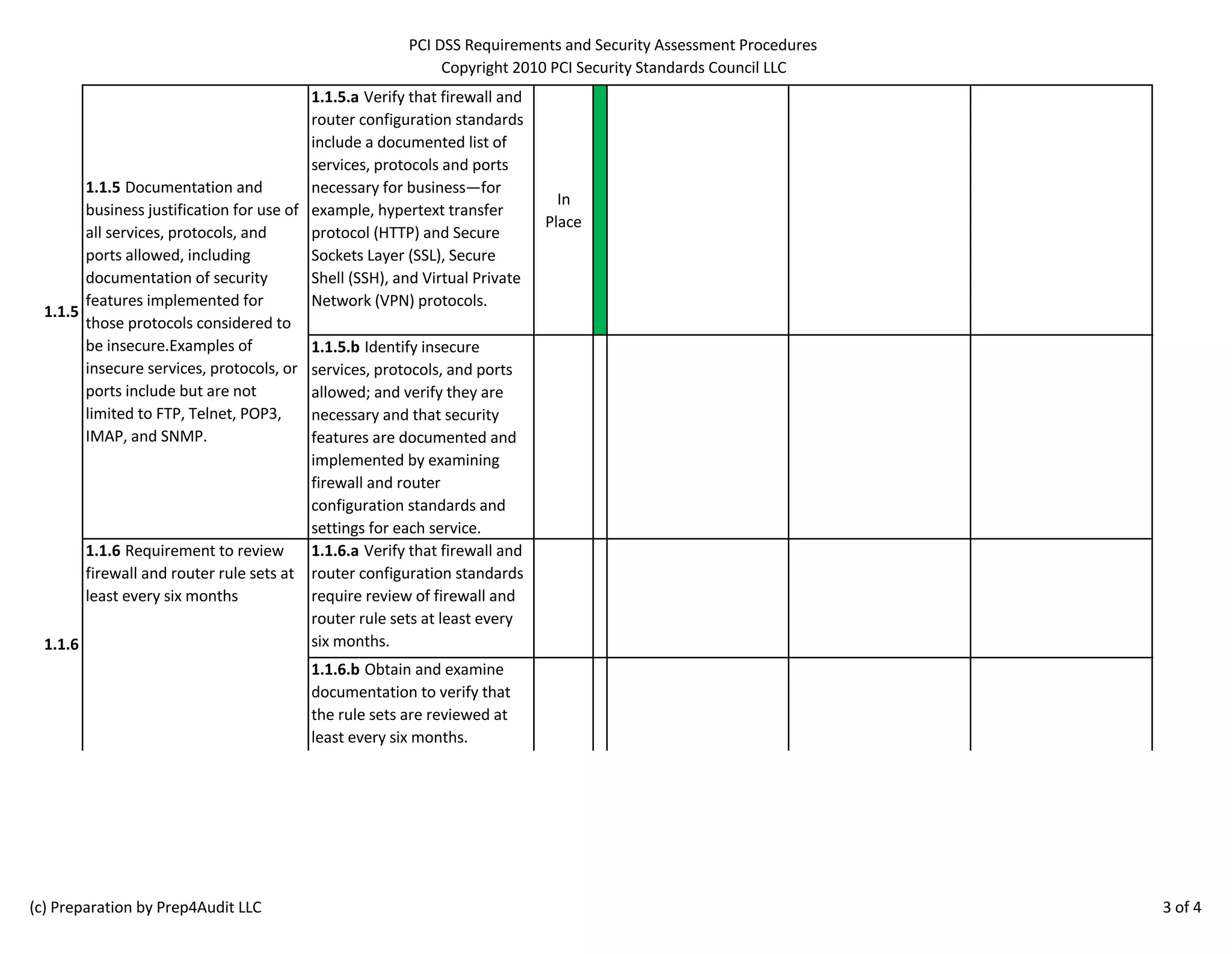 PCI DSS Requirements and Security Assessment Procedures 
Copyright 2010 PCI Security Standards Council LLC 
1.1.5.a Verify that firewall and 
router configuration standards 
include a documented list of 
services, protocols and ports 
necessary for business—for 
example, hypertext transfer 
protocol (HTTP) and Secure 
Sockets Layer (SSL), Secure 
Shell (SSH), and Virtual Private 
Network (VPN) protocols. 
In 
Place 
1.1.5.b Identify insecure 
services, protocols, and ports 
allowed; and verify they are 
necessary and that security 
features are documented and 
implemented by examining 
firewall and router 
configuration standards and 
settings for each service. 
1.1.6.a Verify that firewall and 
router configuration standards 
require review of firewall and 
router rule sets at least every 
six months. 
1.1.6.b Obtain and examine 
documentation to verify that 
the rule sets are reviewed at 
least every six months. 
1.1.5 
1.1.6 
1.1.5 Documentation and 
business justification for use of 
all services, protocols, and 
ports allowed, including 
documentation of security 
features implemented for 
those protocols considered to 
be insecure.Examples of 
insecure services, protocols, or 
ports include but are not 
limited to FTP, Telnet, POP3, 
IMAP, and SNMP. 
1.1.6 Requirement to review 
firewall and router rule sets at 
least every six months 
(c) Preparation by Prep4Audit LLC 3 of 4 
 