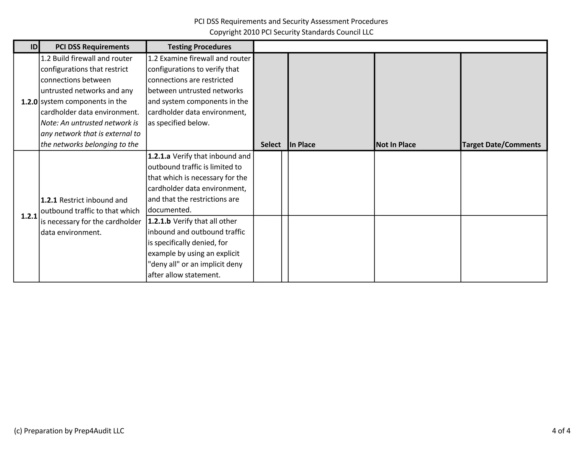 PCI DSS Requirements and Security Assessment Procedures 
Copyright 2010 PCI Security Standards Council LLC 
ID PCI DSS Requirements Testing Procedures 
1.2.0 
1.2 Build firewall and router 
configurations that restrict 
connections between 
untrusted networks and any 
system components in the 
cardholder data environment. 
Note: An untrusted network is 
any network that is external to 
the networks belonging to the 
entity under review, and/or 
1.2 Examine firewall and router 
configurations to verify that 
connections are restricted 
between untrusted networks 
and system components in the 
cardholder data environment, 
as specified below. 
In Place Not In Place Target Date/Comments 
1.2.1.a Verify that inbound and 
outbound traffic is limited to 
that which is necessary for the 
cardholder data environment, 
and that the restrictions are 
documented. 
1.2.1.b Verify that all other 
inbound and outbound traffic 
is specifically denied, for 
example by using an explicit 
"deny all" or an implicit deny 
after allow statement. 
Select 
1.2.1 Restrict inbound and 
outbound traffic to that which 
is necessary for the cardholder 
data environment. 
1.2.1 
(c) Preparation by Prep4Audit LLC 4 of 4 
