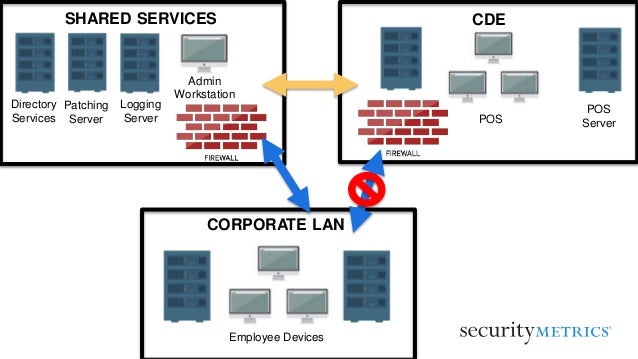 What Is Pci Network Segmentation Test And How Is It Done Pci Dss Guide